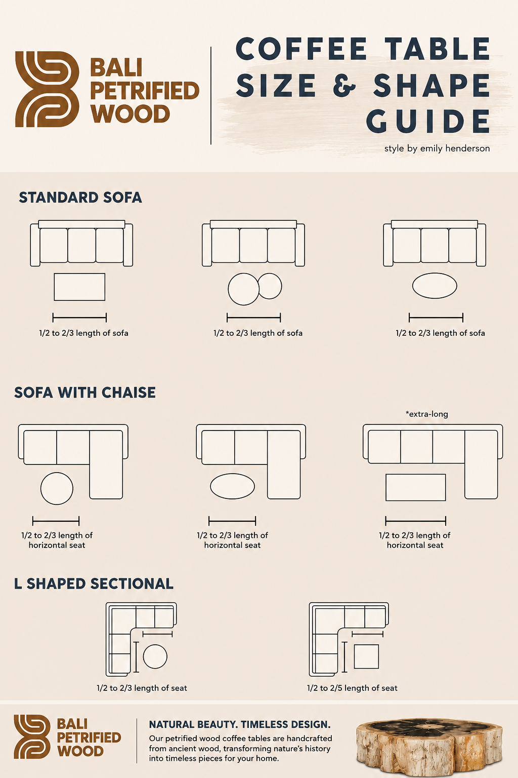 Coffee Table Size and Shape Guide
